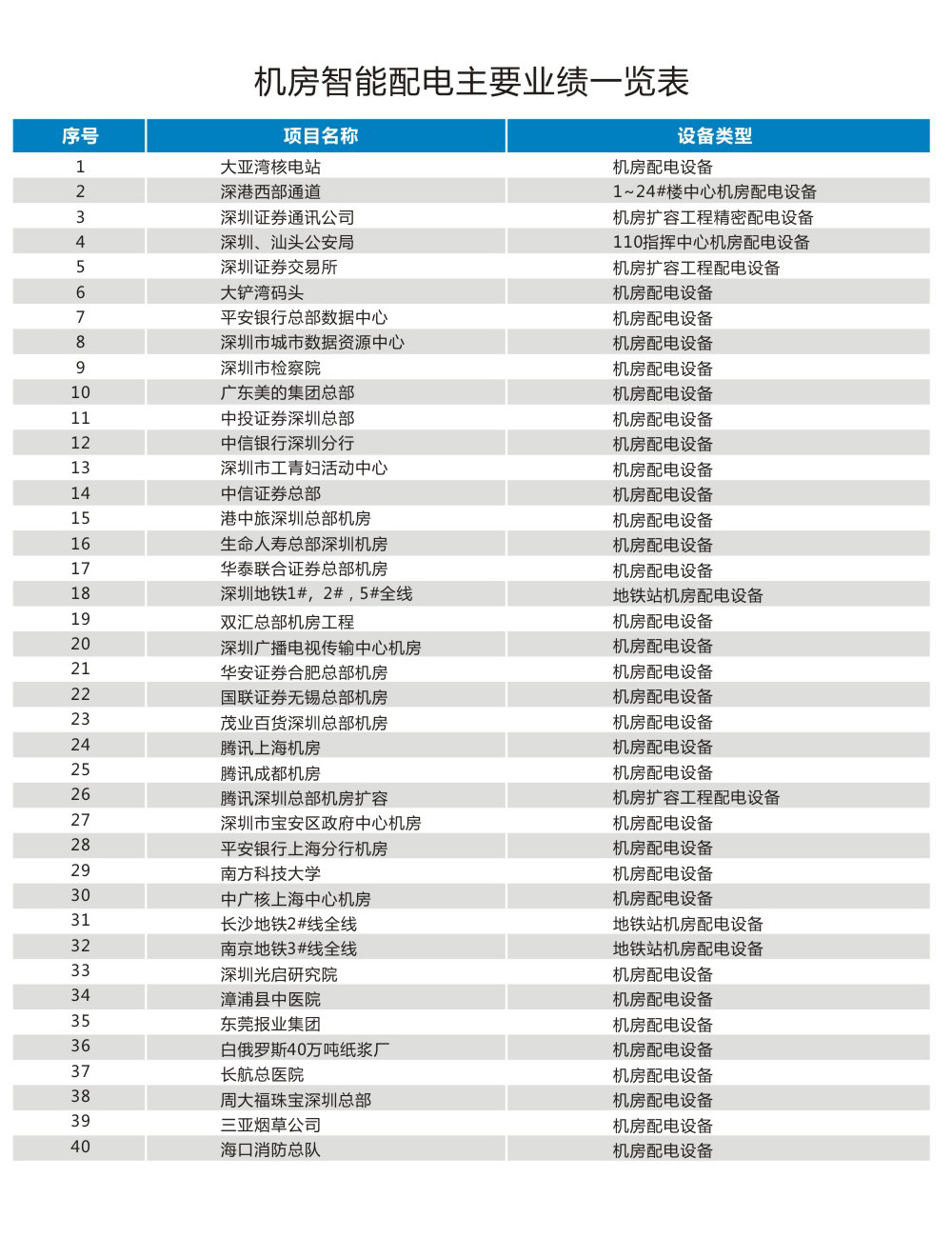 机房91精品无码国产在线观看一区业绩汇总表