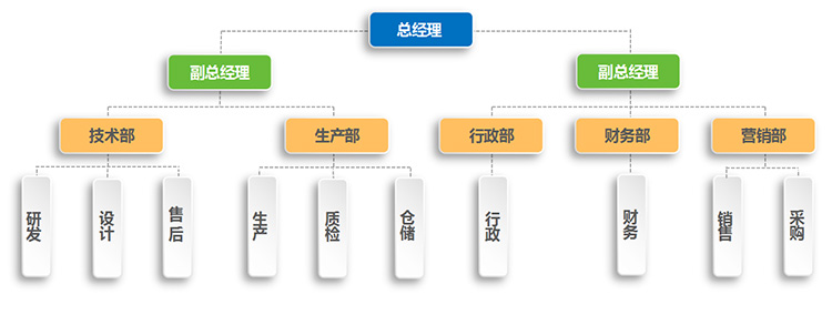 91电影在线免费观看电气组织架构
